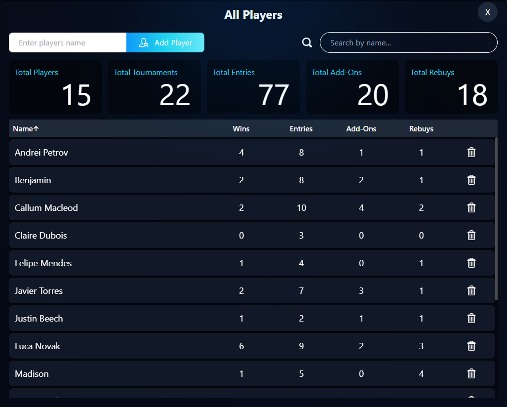 BlindShark player data tracking dashboard showing stats across tournaments and leagues