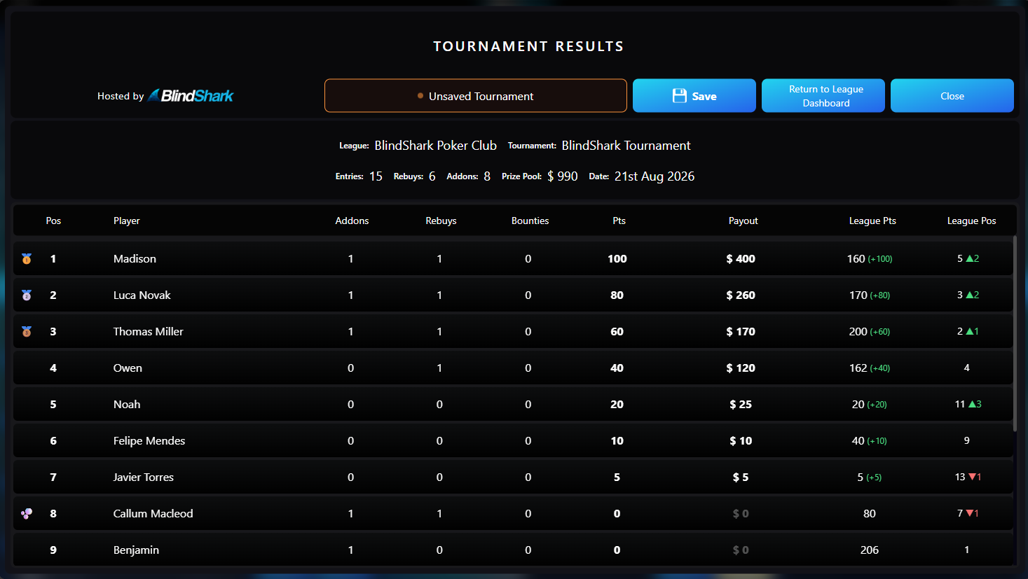 BlindShark league leaderboard showing player standings, points, and payouts
