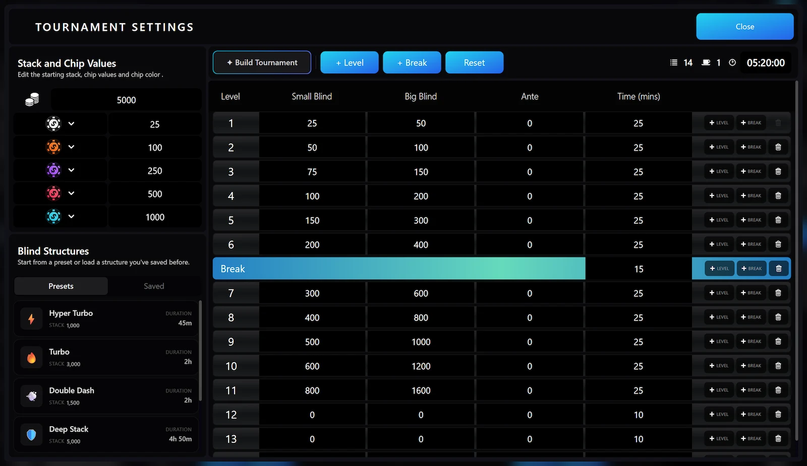 Tournament builder showing blind levels, chip values and starting stacks